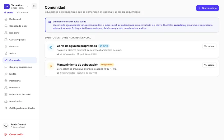 Pantalla Comunidad del backoffice: «Un evento no es un aviso suelto»; los eventos de Torre Alta Residencial: Corte de agua no programado, en curso, por una fuga en la cisterna principal, con 1 de 4 comunicados enviados, y Mantenimiento de subestación, programado, un corte eléctrico preventivo el próximo sábado de 10:00 a 14:00, con 0 de 4; cada uno con su botón Ver cadena, y el botón Nuevo evento.