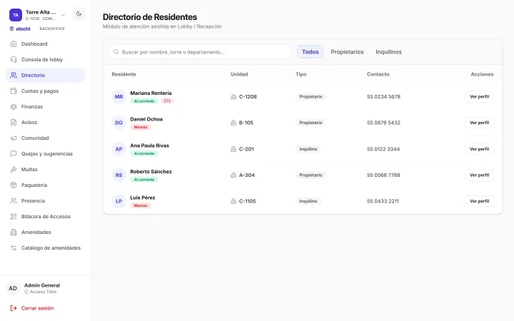 Directorio de residentes del backoffice, con los filtros todos, propietarios e inquilinos: Mariana Rentería (C-1208, propietaria, al corriente), Daniel Ochoa (B-105, propietario, moroso), Ana Paula Rivas (C-201, inquilina, al corriente), Roberto Sánchez (A-304, propietario, al corriente) y Luis Pérez (C-1105, inquilino, moroso), cada uno con su teléfono y el botón Ver perfil.